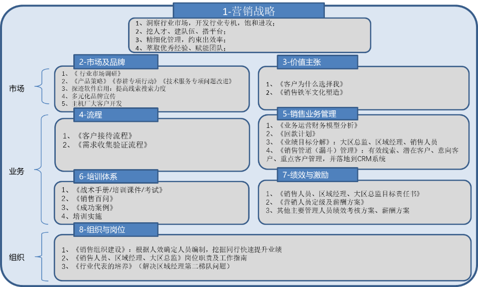 營銷戰(zhàn)略.png 營銷戰(zhàn)略.png